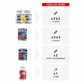 Pack Training Expert 